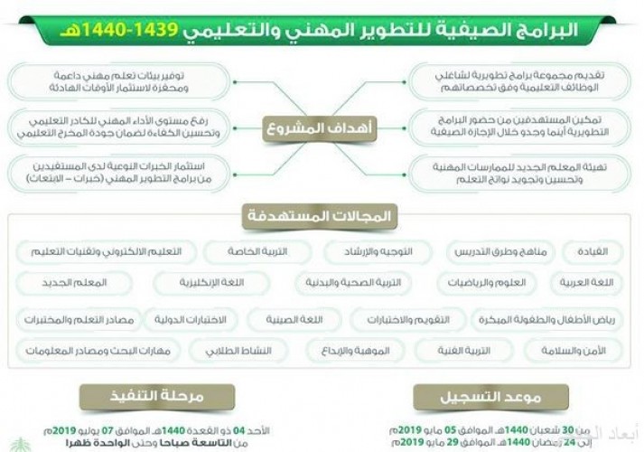 إطلاق برنامج التدريب الصيفي للمعلمين والمعلمات اليوم صحيفة
