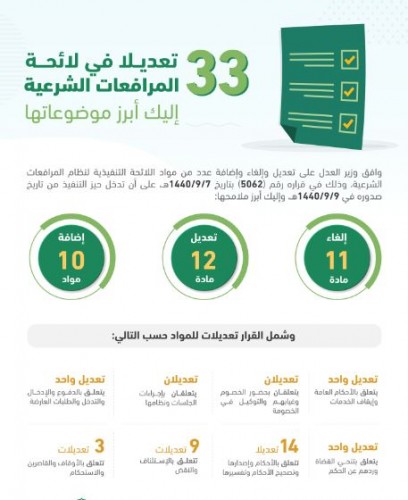بقرار من وزير العدل تقليص إيقاف الخدمات صحيفة أبعاد الإخبارية
