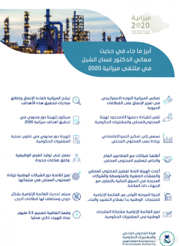 هيئة المحتوى قائمة إلزامية بالمنتجات الوطنية عند التعاقد مع الجهات الحكومية صحيفة أبعاد الإخبارية