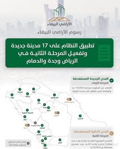 تطبيق رسوم الأراضي البيضاء في 17 مدينة والانتقال للمرحلة الثانية في الرياض وجدة والدمام صحيفة أبعاد الإخبارية