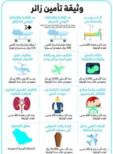 إلزام الخارجية يمنح زوار المملكة الأمان الصحي صحيفة أبعاد الإخبارية