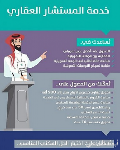 المستشار العقاري ي مكن مستفيدي سكني من اختيار أفضل الحلول التمويلية إلكترونيا صحيفة أبعاد الإخبارية