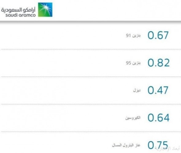 خفض أسعار البنزين لشهر مايو صحيفة أبعاد الإخبارية