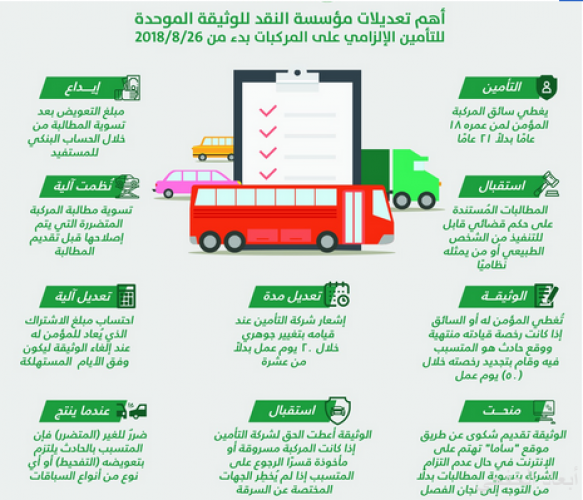 خفض عدد الضحايا والحوادث على الطرق يقلل التكاليف على الحكومة والمجتمع صحيفة أبعاد الإخبارية