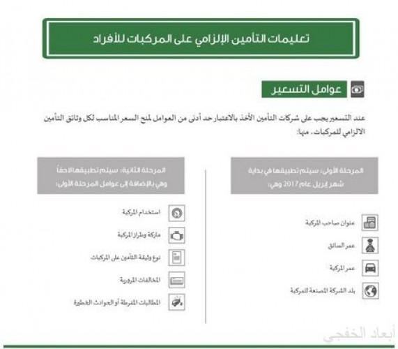 إلزام شركات التأمين بتقديم خصم لأصحاب السجل الخالي من المطالبات في تأمين السيارات صحيفة أبعاد الإخبارية