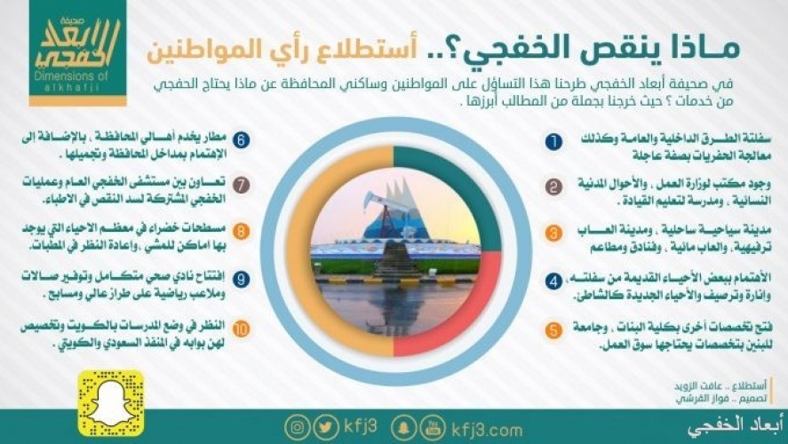عبر الأهالي أبعاد تستعرض نقص الخدمات في الخفجي صحيفة أبعاد الإخبارية