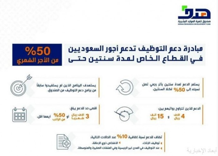 مبادرة لدعم أجور السعوديين في جميع المنشآت والوظائف لمدة سنتين صحيفة أبعاد الإخبارية