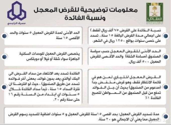 استعلام عن قرض الراجحي برقم الهوية ومعرفة قيمة القرض والقسط ثقفني