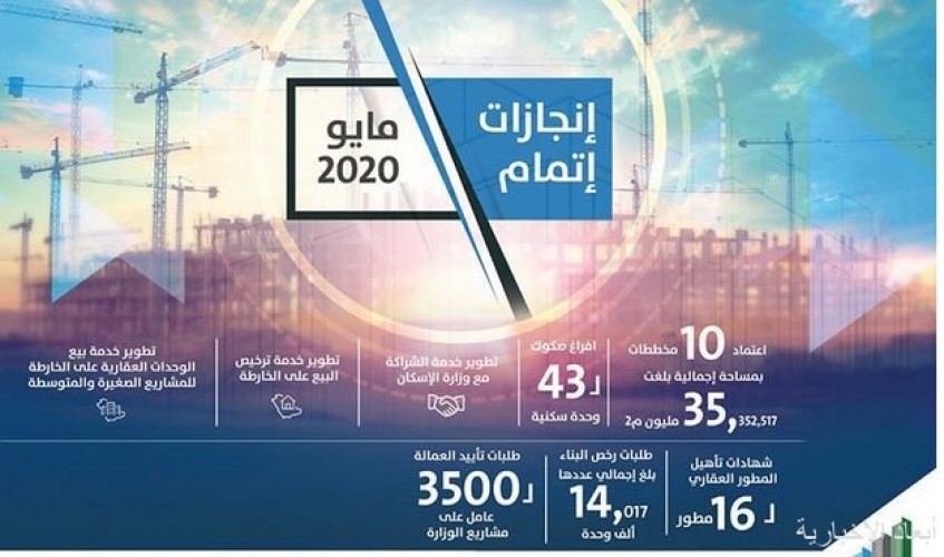 إتمام ينهي إجراءات اعتماد 35 مليون م2 عن بعد خلال مايو صحيفة أبعاد الإخبارية