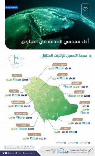 هيئة الاتصالات تكشف سرعات المشغلين وأداء أهم الألعاب وتطبيقات التواصل الاجتماعي في المملكة صحيفة أبعاد الإخبارية