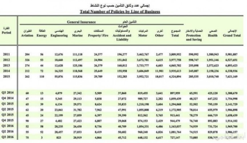ارتفاع الطلب على تأمين السفر قبل بدء إجازة منتصف العام الدراسي صحيفة أبعاد الإخبارية