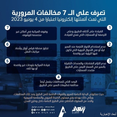 تعرف على الـ 7 مخالفات المرورية التي تمت أتمتتها إلكترونيا اعتبارا من 4 يونيو 2023