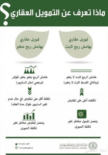 إلزام البنوك وشركات التمويل بطريقة موح دة لحساب معدل النسبة السنوي لعقود الشخصي والعقاري والسيارات صحيفة أبعاد الإخبارية