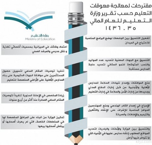 التعليم تطالب بتنفيذ أوامر لحل مشكلة الأراضي ودعمها قضائيا لتنفيذ قرارات رواتب ورسوم الأهلية صحيفة أبعاد الإخبارية
