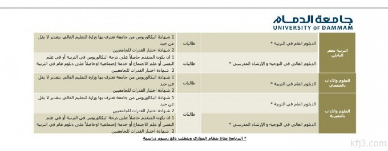 إستقبال طلبات برنامج الدبلوم في التربية بكلية العلوم والأداب بالخفجي صحيفة أبعاد الإخبارية