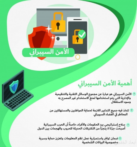 المملكة تواجه العالم الافتراضي بـ الأمن السيبراني صحيفة أبعاد الإخبارية