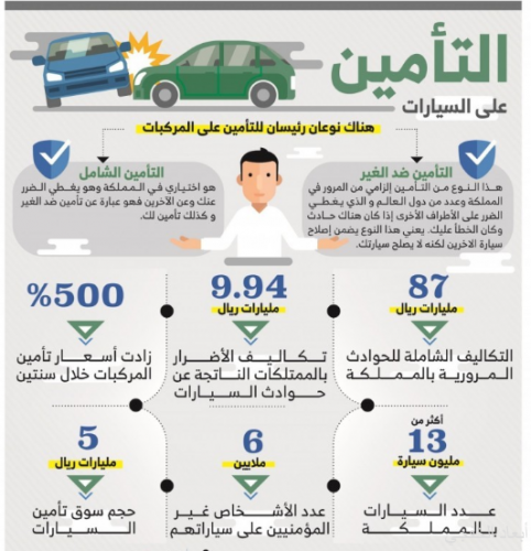 مطالب بمنع الشركات من رفع أسعار التأمين بذريعة التغطية على أضرار السيول صحيفة أبعاد الإخبارية