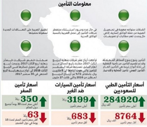 تعثر خدمة التامين الطبي للمعلمين