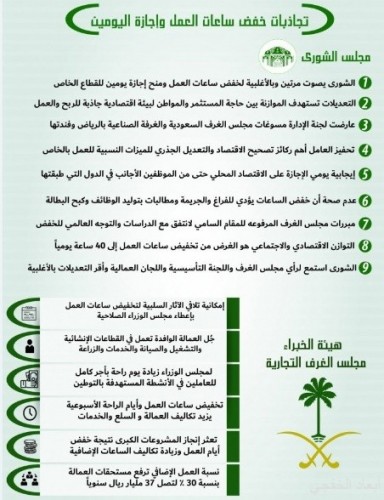 هيئة الخبراء تمنح مجلس الوزراء صلاحيات خفض ساعات العمل وإجازة اليومين صحيفة أبعاد الإخبارية