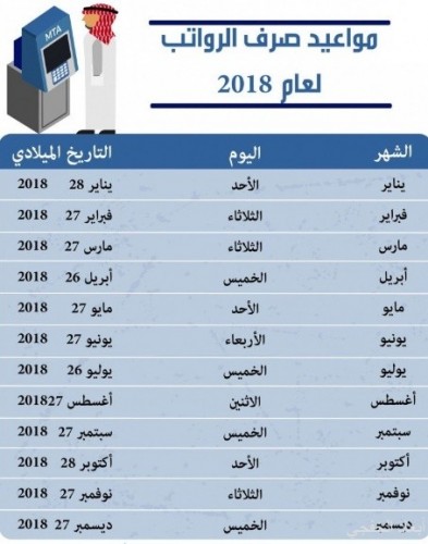 المالية تحدد مواعيد صرف الرواتب وتطلق خدمة تبليغ الميزانية