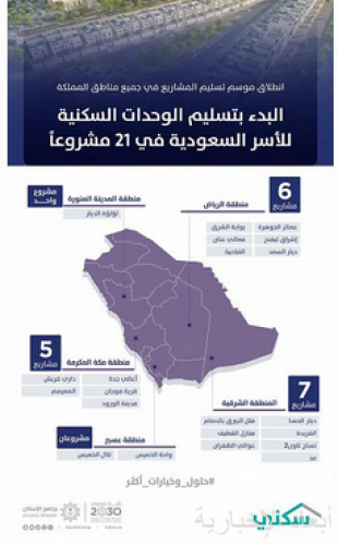 سكني: البدء بتسليم الوحدات السكنية للأسر السعودية في 21 مشروعاً