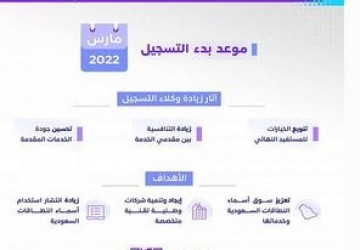 هيئة الاتصالات:بدء المرحلة الثانية من اعتماد وكلاء أسماء النطاقات السعودية
