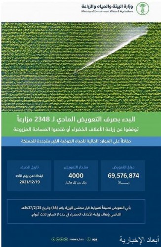 69.5 مليون ريال تعويضًا للمزارعين المتوقفين عن زراعة الأعلاف الخضراء