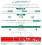 المملكة وروسيا والعراق والإمارات والكويت وكازاخستان والجزائر وسلطنة عمان يؤكدون مجددًا التزامها باستقرار السوق البترولية في ظل الأساسيات الإيجابية الحالية والتوقعات المستقرة للاقتصاد العالمي وتقوم بتعديل الإنتاج وفقًا لذلك