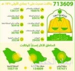 إصابة شخص بحروق في باطن القدمين نتيجة حريق بالخفجي