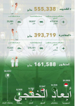 «اتحاد الملاك» يرفع مستوى جودة الخدمات للمتسوقين في أقدم أسواق الرياض