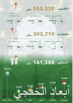 ارتفاع المعروض النقدي وانخفاض السايبور كيف ينعشان النشاط الاقتصادي؟