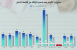 النفط.. تعاظم تأثير عوامل الضغط و«أوبك» تلوّح بدعم الأسواق