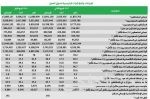 نائـب رئيــس الــوزراء وزير الداخلية الإماراتي يصل إلى جدة
