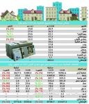 ابتدائية المستقبل تطبق درساً لأهداف الطلاب المستقبلية