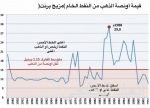 بلدية الخفجي تنفذ وسائل تطويرية بالكورنيش.. وترحب بزواره