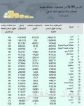 السكيت: معالجة أكثر من 100 عائق للقطاع الخاص لتحسين بيئة الأعمال