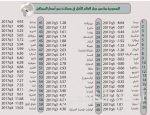 إدارة التطهير والسجاد بالمسجد الحرام تجند طاقاتها لخدمة معتمري وزائري بيت الله الحرام
