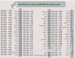 المملكة جسر العبور الرئيسي بين دول الخليج والشرق الأوسط