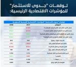 «حساب المواطن» يُودع 2.3 مليار دفعةً ثامنةً لمستحقي الدعم