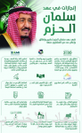 «زين السعودية» تهنّئ قائد التنمية الملك سلمان في الذكرى الخامسة للبيعة