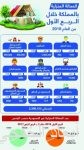 صندوق الاستثمارات العامة يعلن عن شركاء المعرفة لمبادرة مستقبل الاستثمار للعام 2018م