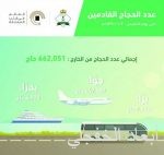 السفير الكوري: فخورون بالاستثمار في بناء أول حوض بحري بالشرق الأوسط بتكلفة 15 مليار ريال