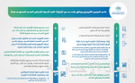 البنك الأهلي يرعى مؤتمر شركاء المؤسسة الدولية الإسلامية لتمويل التجارة