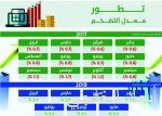 المملكة تقود نشاط الاكتتابات في المنطقة خلال الربع الثاني