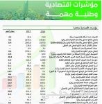 سلطان بن سلمان : رفع نسبة السعودة بقطاع السياحة إلى أكثر من 28%