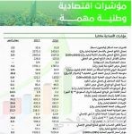 نمو أرباح «سامبا» الفصلية أكثر من 8.3 % لتصل إلى أكثر من 1.41 مليار ريال لتفوق توقعات المحللين