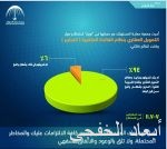 “أرامكو” تضع حجر الأساس لمركزها الجديد للبحوث والتطوير في روسيا