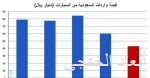 «الليث» يفرض التعادل على الاتحاد الجديد.. والاتفاق يسقط الرائد بين أنصاره