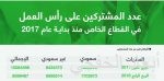 الفيصلي يتمسك بـ«القصير»