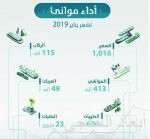 شرطة الخفجي تكرم منسوبيها المتقاعدين